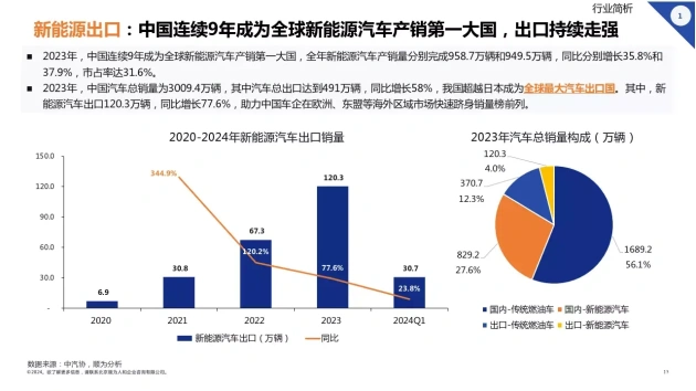 新能源汽车_2024年新能源汽车行业组织效能报告 顺为咨询 新能源汽车行业人力资源管理