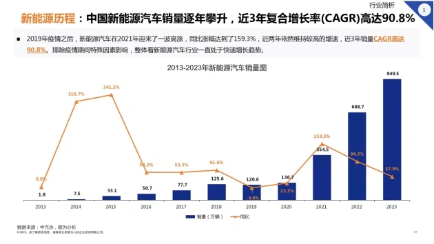 2024年新能源汽车行业组织效能报告 顺为咨询 新能源汽车行业人力资源管理_新能源汽车