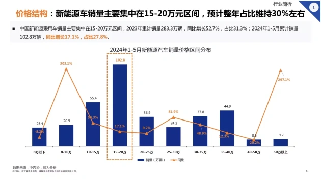 新能源汽车_2024年新能源汽车行业组织效能报告 顺为咨询 新能源汽车行业人力资源管理