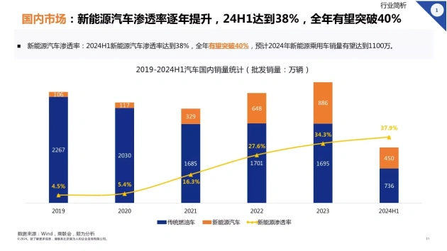 2024年新能源汽车行业组织效能报告 顺为咨询 新能源汽车行业人力资源管理_新能源汽车