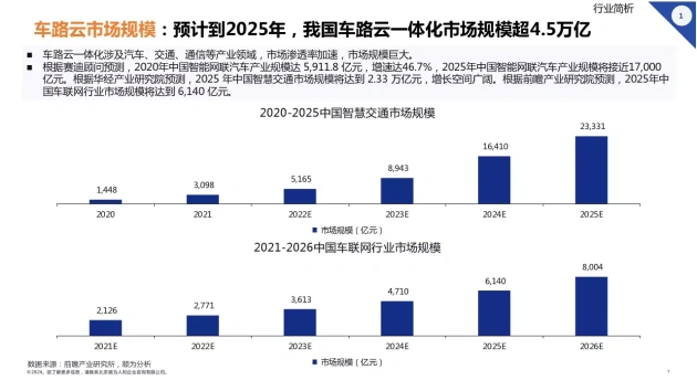 2024年新能源汽车行业组织效能报告 顺为咨询 新能源汽车行业人力资源管理_新能源汽车
