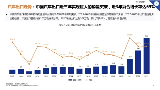 新能源汽车_2024年新能源汽车行业组织效能报告 顺为咨询 新能源汽车行业人力资源管理