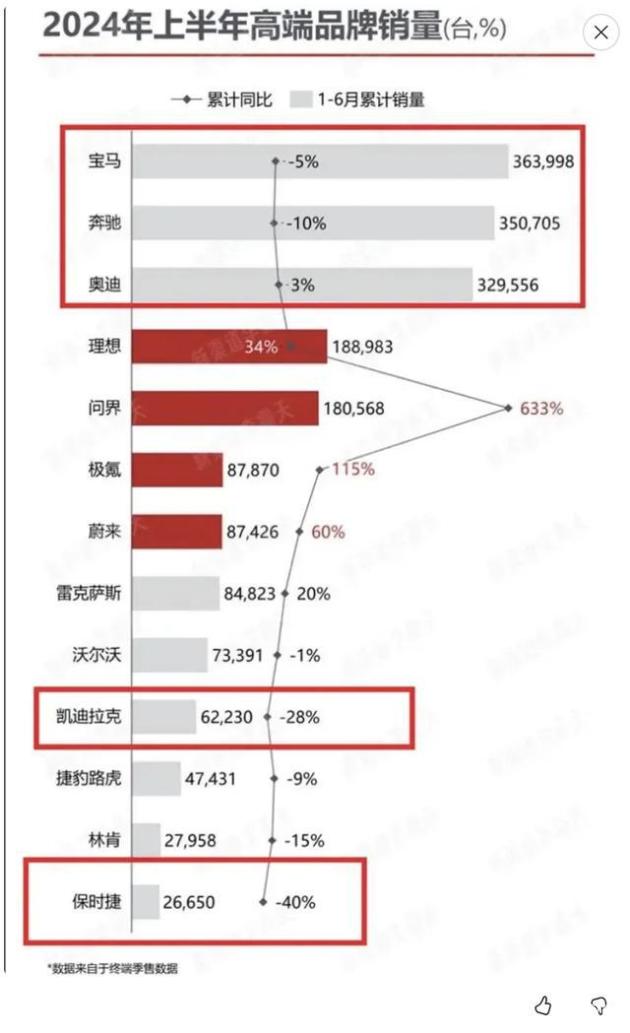 长安华为宁德时代：国产车新势力崛起，挑战豪华燃油车