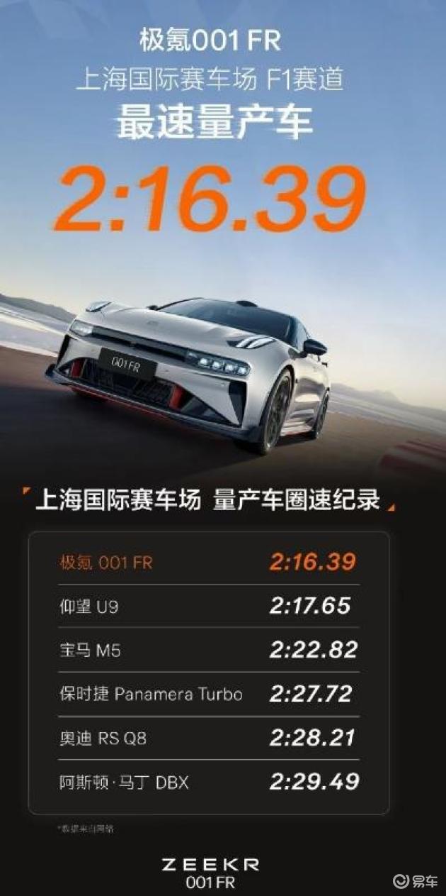 极氪001FR，又又又又又又刷记录了