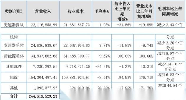 华阳变速破发_华阳变速如何_华阳变速