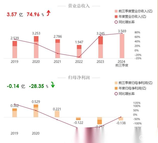 华阳变速_华阳变速破发_华阳变速如何