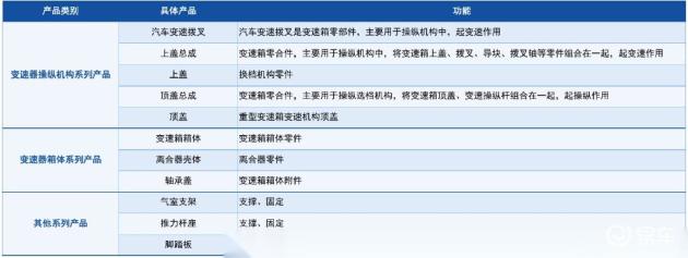 华阳变速破发_华阳变速_华阳变速如何