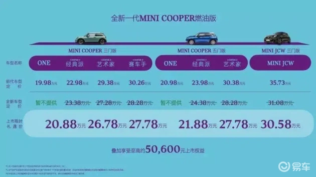 全新MINI Cooper燃油版，限时特惠20.88万起