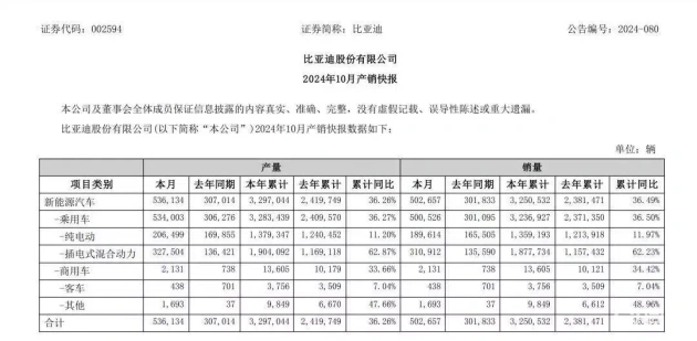 比亚迪为何受多方关注