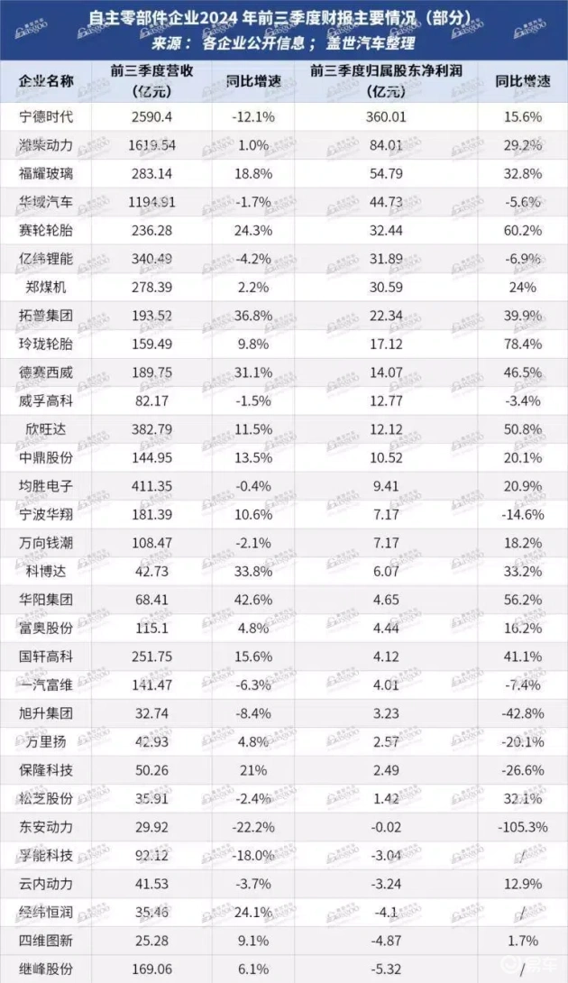 比亚迪为何受多方关注