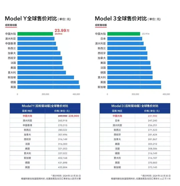 全球最亲民Model Y登场啦