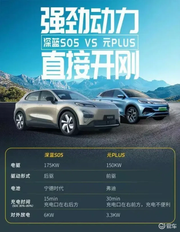 深蓝S05 vs 元PLUS：15万级纯电SUV对比