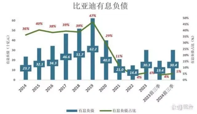 比亚迪催促供应商减价10%，新能源车市场竞争加剧