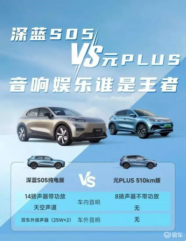 深蓝S05 vs 元PLUS：15万级纯电SUV对比