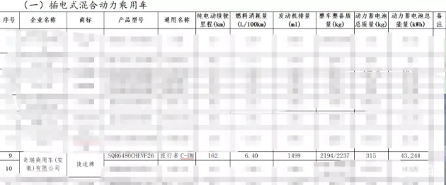 新捷途车型曝光：山海行者，1.5T插混越野，价格待揭晓