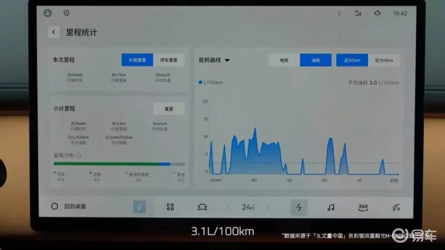 吉利银河星舰7 VS 宋PLUS DMI：节能绿色出行比拼