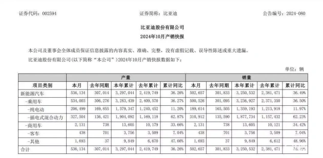 比亚迪降价引供应链与竞争困局，车圈内卷现新挑战