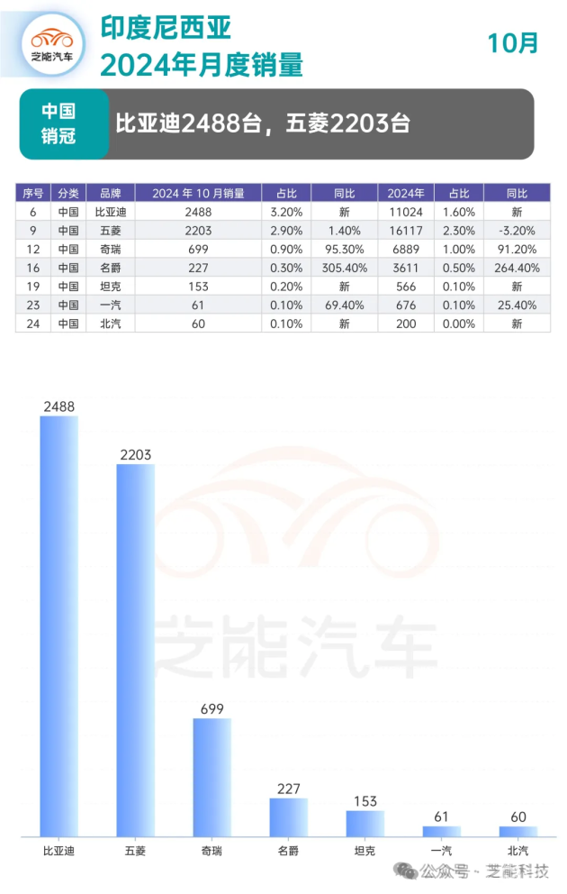 销量好的车有什么优势 07f326f756c2406a82e15a75b2b674de.png