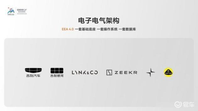 极氪与领克合体，新车900震撼登场_易车