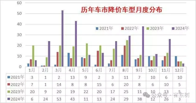 新能源与燃油车大比拼：2024年价格战回顾