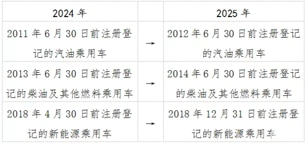2025年汽车换新享高额补贴，新能源车最高1.5万元