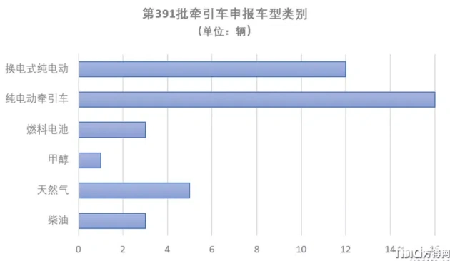 2025最新款天然气牵引车_牵引车行业趋势 2025 新能源车型_国六牵引车市场分析 2025