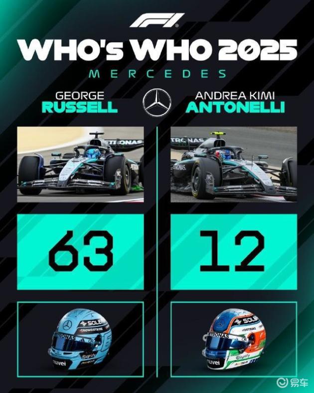 2025 F1赛季:车手号码背后的故事_易车