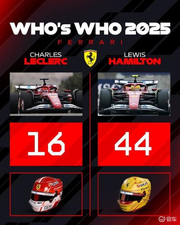 2025 F1赛季:车手号码背后的故事_易车
