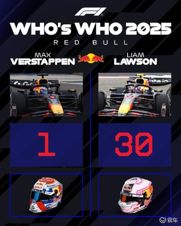 2025 F1赛季:车手号码背后的故事_易车