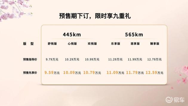 春日好车怎么选？奔腾悦意03预售9.59万起等你来！