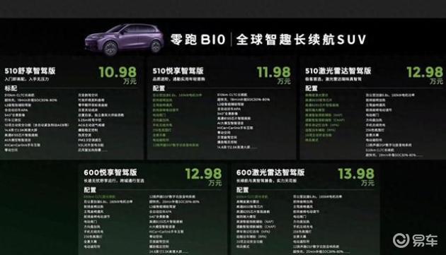 零跑B10预售，10万预算智能车新选择，吸引等价车迷