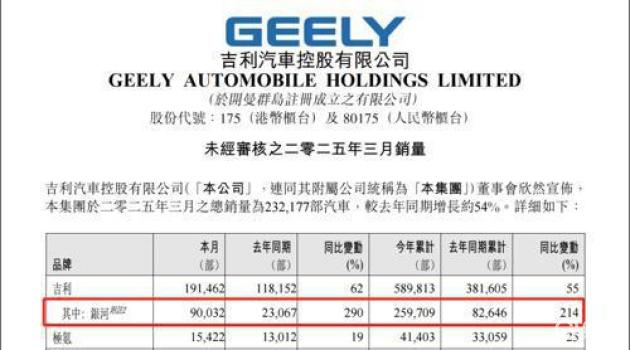 吉利银河星耀8全方位超越竞品，实力惊人
