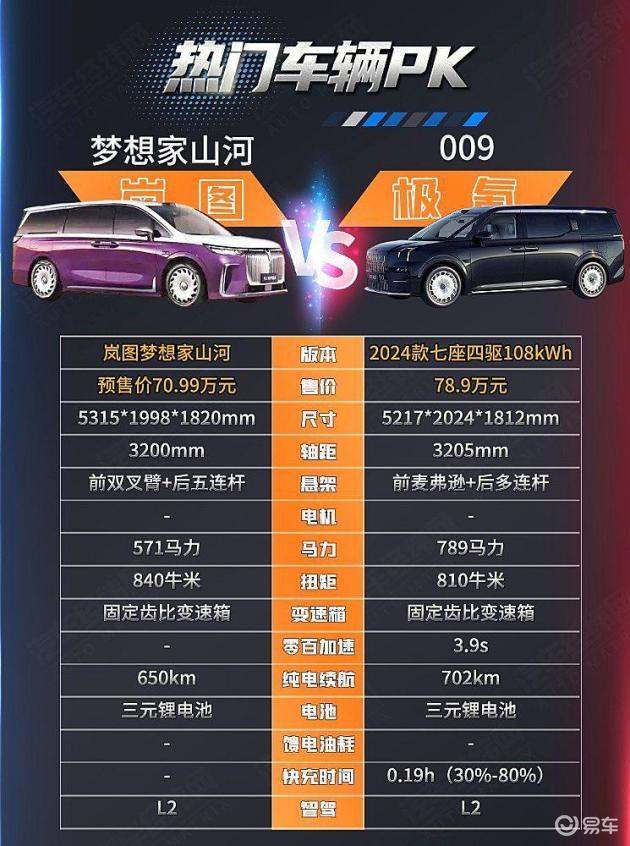 岚图梦想家山河VS极氪009，四座豪华MPV之战
