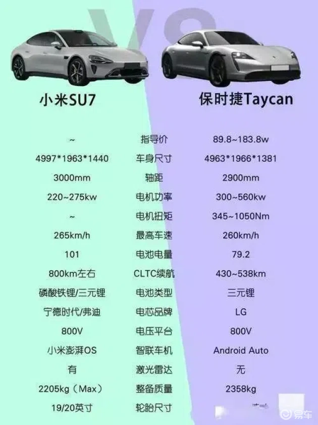 小米汽车SU7：性能智兼备，挑战特斯拉市场份额
