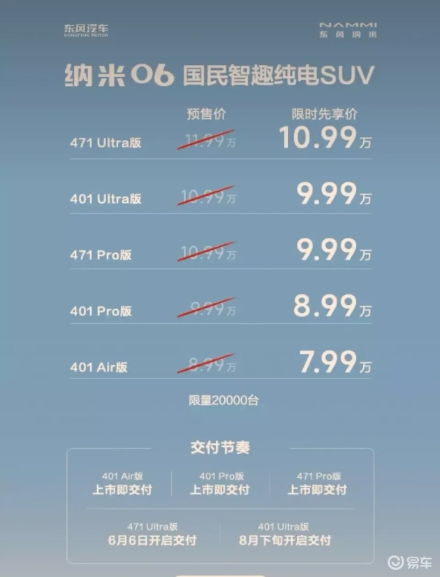 纳米06：低价高智SUV，热销3万订单