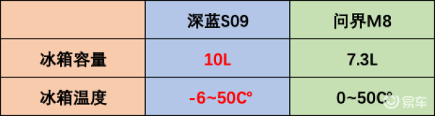 问界M8与深蓝S09价格差异真相大揭秘