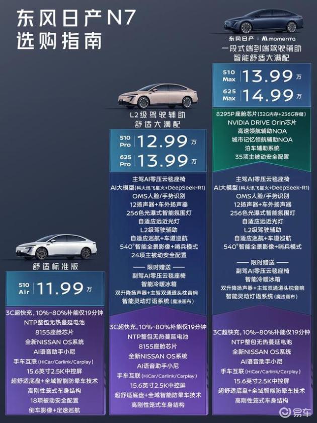 15万级纯电家轿之王，谁能笑到最后