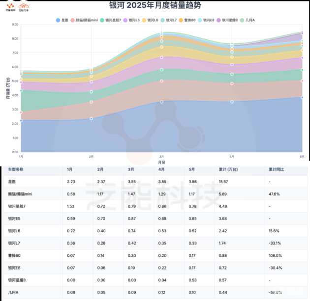 2025年5月:吉利与奇瑞销量大PK,谁更胜一筹_易车