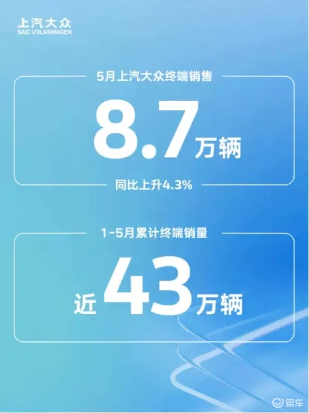 解码上汽大众个性化转型策略