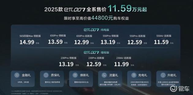 东风奕派2025款eπ007购车秘籍，羊毛大放送