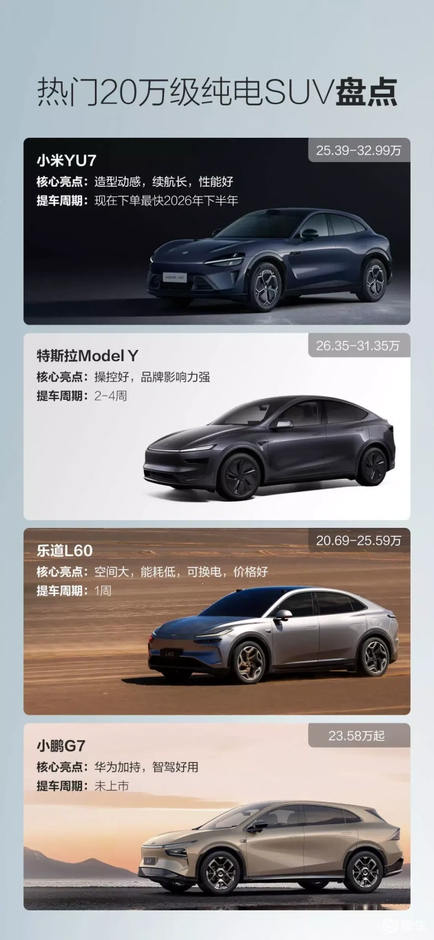 小米YU7入市，20万级纯电SUV市场新势力崛起