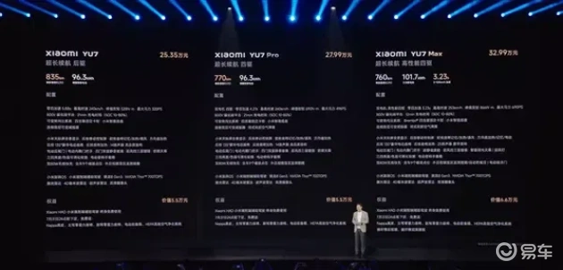 雷军现场比拼：小米YU7全面优于Model Y，价格亲民
