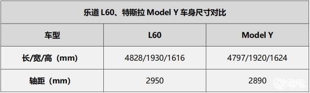 乐道L60 vs 特斯拉Model Y：谁更适合中国家庭