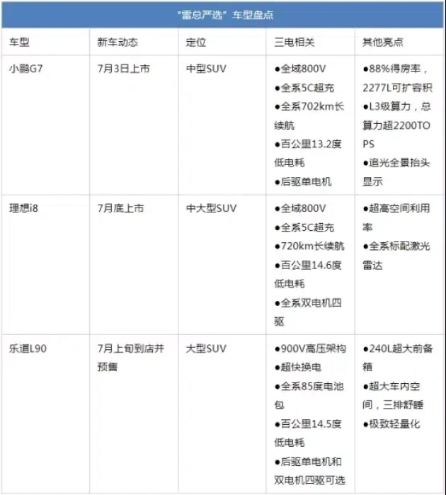7月购车嗨翻天：新车型大放送，乐享不停