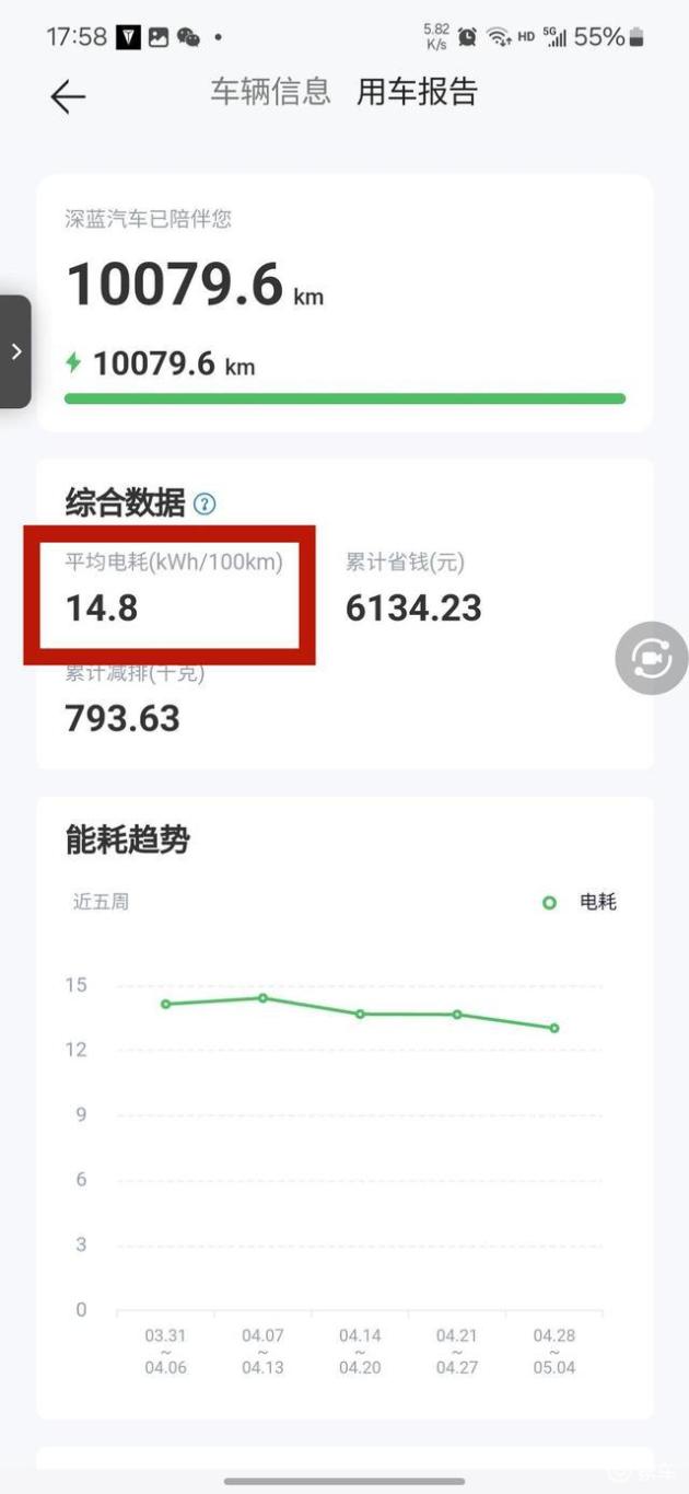 10万预算选零跑B10,2875km体验满满心得