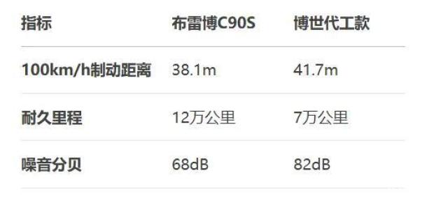 刹车片比较:原厂vs国际名牌,性价比与安全测试