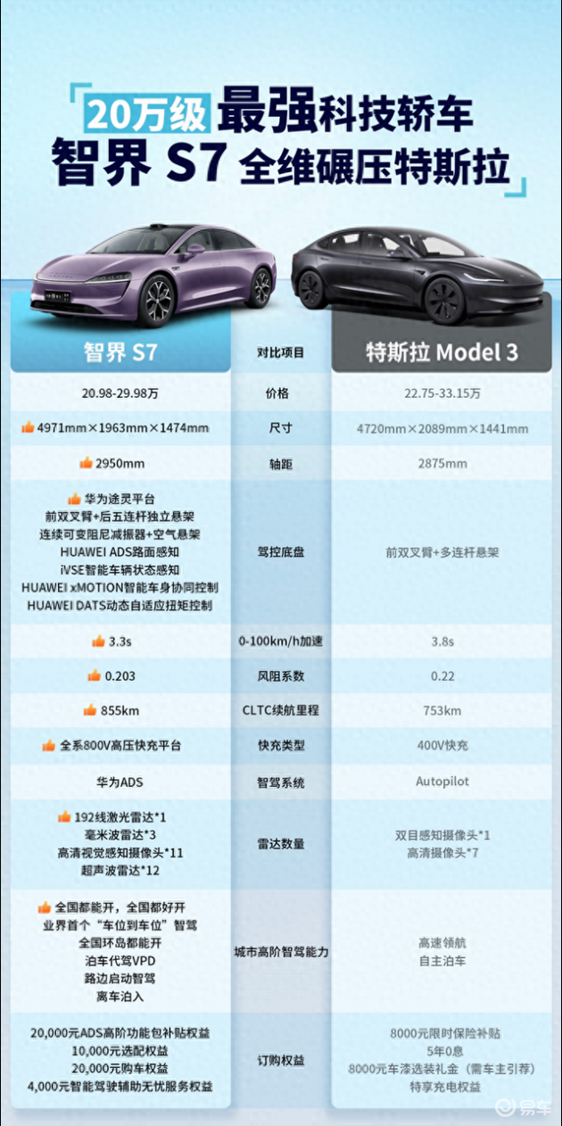 年轻人热衷智界S7，揭秘其魅力所在