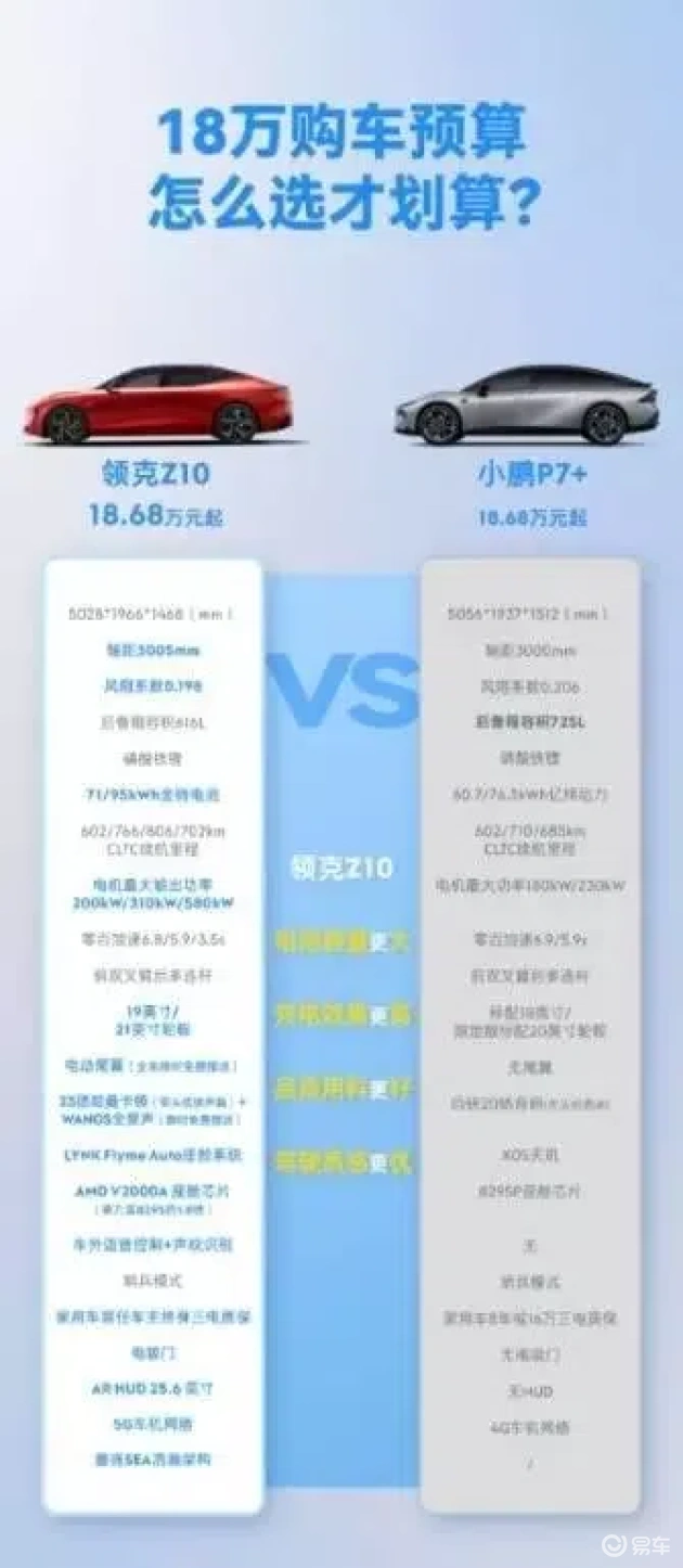 领克Z10 VS 小鹏P7+：纯电轿车安全品质比较
