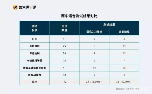 国产智能座舱：别克GL8 vs 比亚迪夏，谁更胜一筹