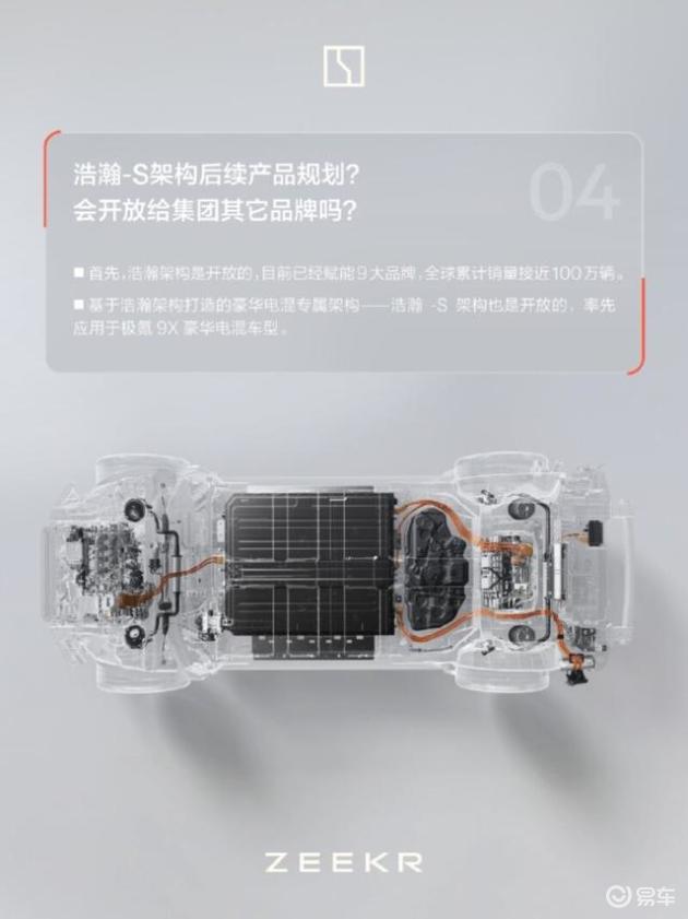 极氪9x混动旗舰8月预售,380公里纯电续航创新高_易车